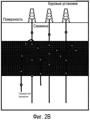 Способы и системы для компенсированной межскважинной томографии (патент 2577418)