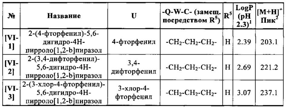 Гетероциклилпиридинилпиразолы (патент 2627272)