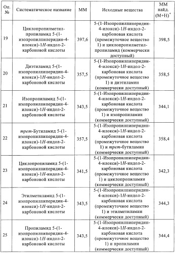 Производные индола в качестве антагонистов гистаминовых рецепторов (патент 2382778)