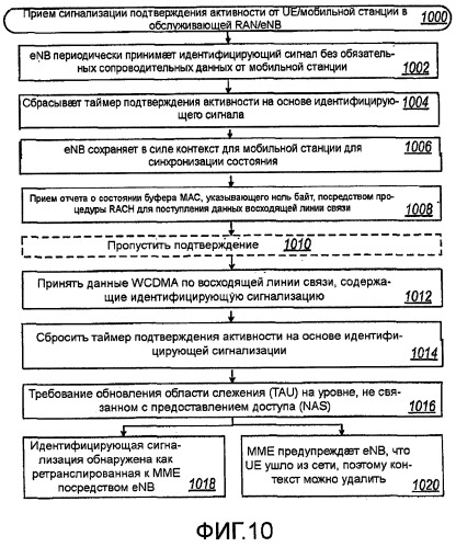 Сигнализация подтверждения активности на уровне сети радиодоступа (ran) (патент 2476030)