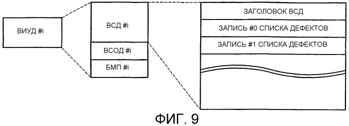 Способ записи/воспроизведения, устройство записи/воспроизведения и оптический носитель записи (патент 2306620)