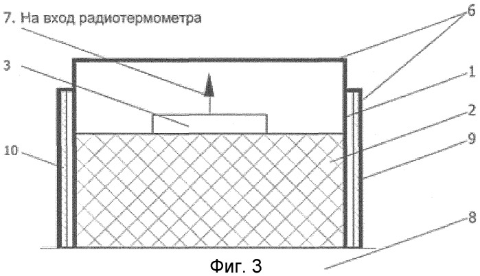 Антенна-аппликатор для неинвазивного измерения температуры внутренних тканей биологического объекта (варианты) (патент 2306099)