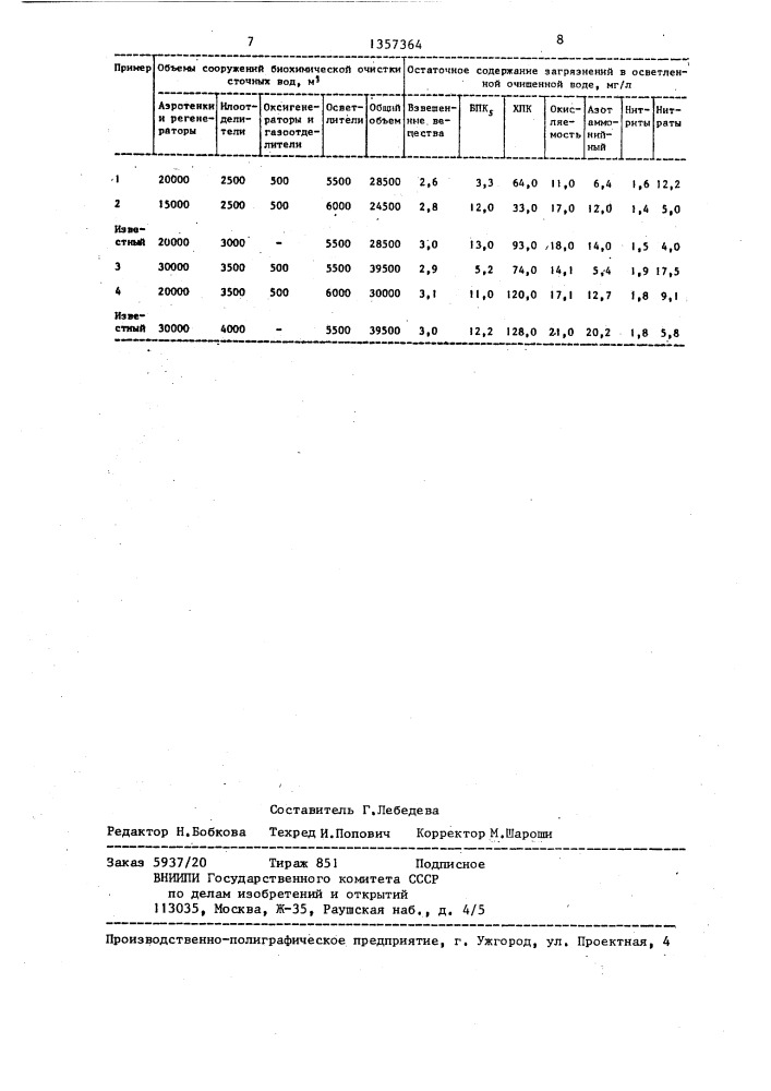 Способ биохимической очистки сточных вод (патент 1357364)