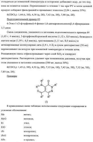 Производные пиридазин-3(2h)-она в качестве ингибиторов фосфодиэстеразы 4 (pde4), способ их получения, фармацевтическая композиция и способ лечения (патент 2326869)