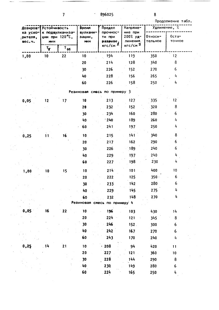 Резиновая смесь на основе хлоропренового каучука (патент 896025)