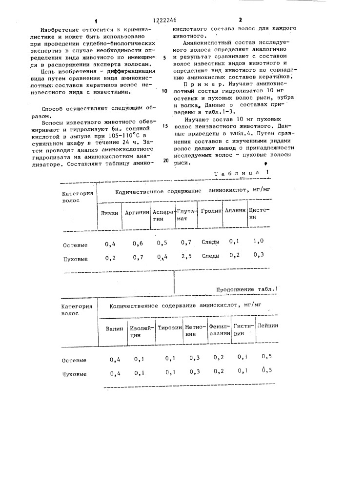 Способ определения вида животного (патент 1222246)