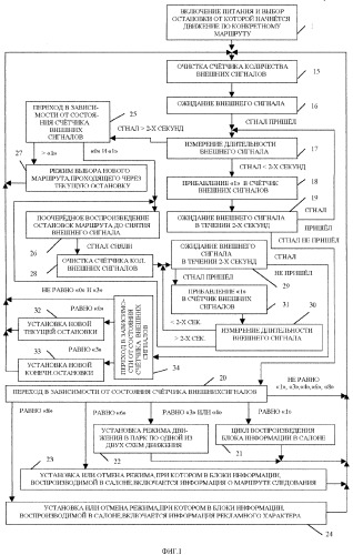 Способ информационного обеспечения пассажиров общественного транспорта (патент 2275691)