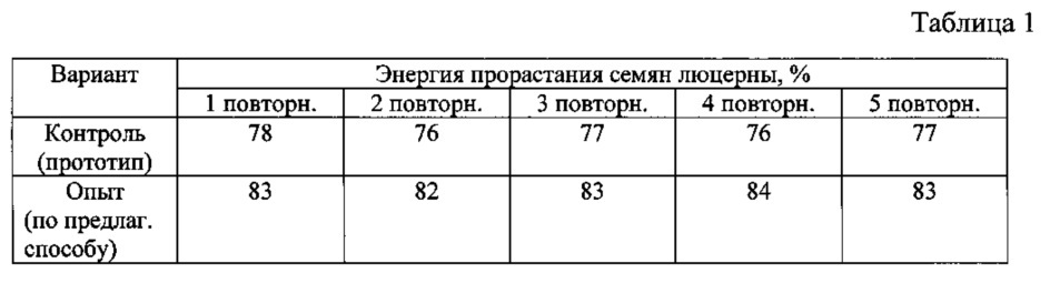 Способ приготовления белковой функциональной кормовой добавки из семян люцерны (патент 2622159)