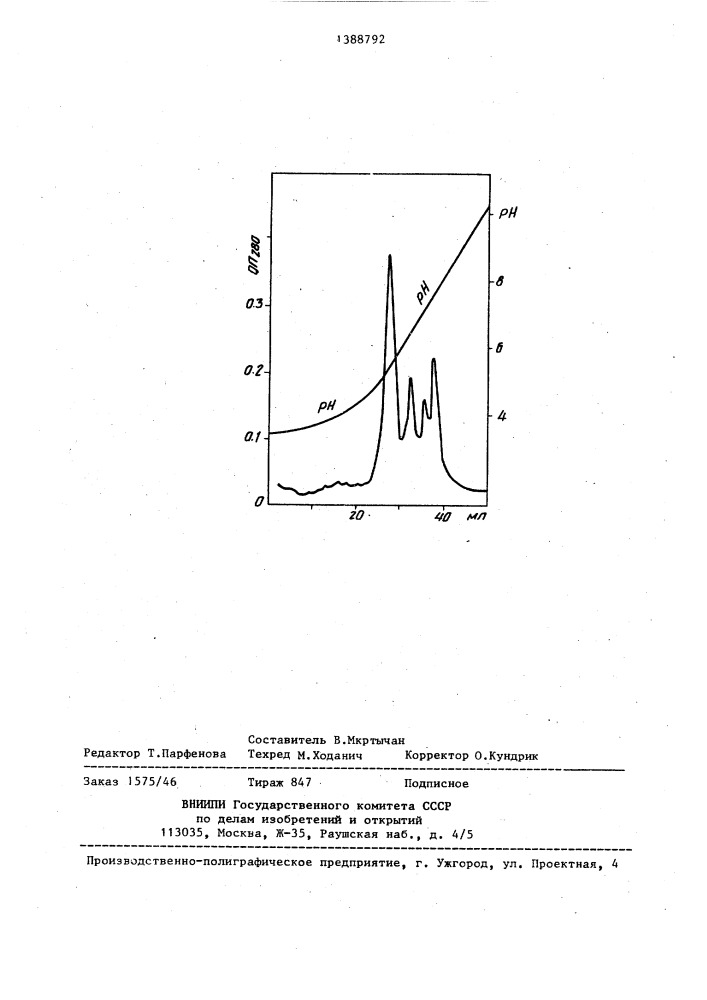 Способ изоэлектрического фокусирования амфолитов (патент 1388792)