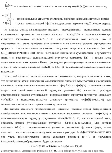 Способ логико-динамического процесса преобразования позиционных условно отрицательных аргументов аналоговых сигналов &#171;-&#187;[ni]f(2n) в позиционно-знаковую структуру аргументов &#171;&#177;&#187;[ni]f(-1\+1,0, +1) &quot;дополнительный код&quot; с применением арифметических аксиом троичной системы счисления f(+1,0,-1) (варианты русской логики) (патент 2429523)