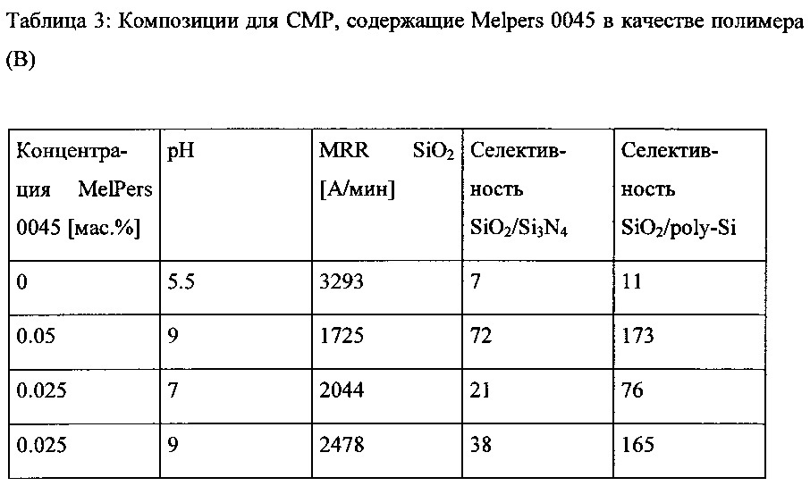 Композиция для смр, содержащая абразивные частицы, содержащие диоксид церия (патент 2661571)