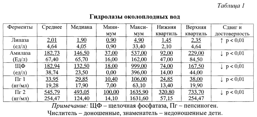 Способ определения готовности новорожденного ребенка к естественному молочному вскармливанию (патент 2627432)