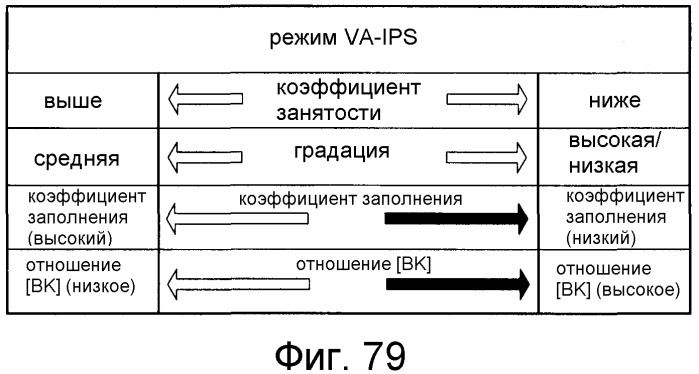 Жидкокристаллическое устройство отображения и способ управления источником света (патент 2491588)