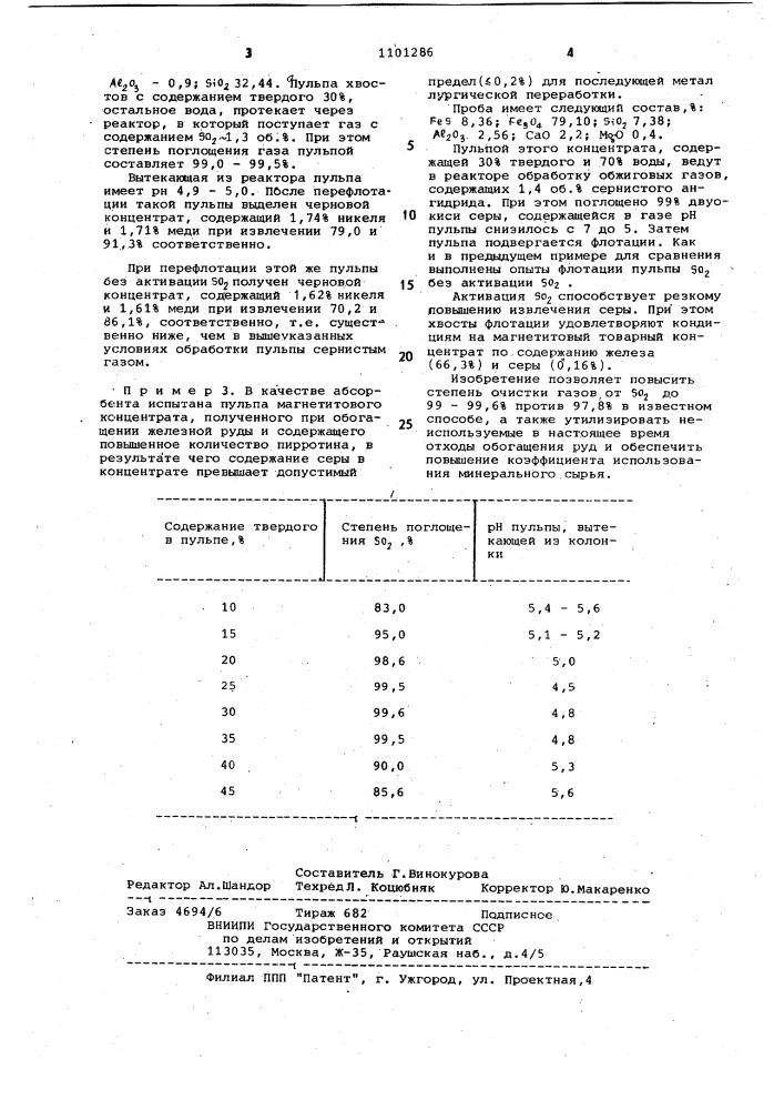 Способ очистки газов от сернистого ангидрида (патент 1101286)