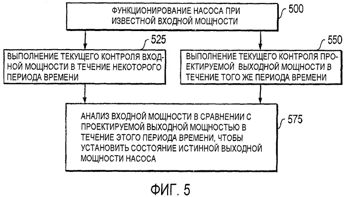 Контрольное устройство насоса (патент 2439370)