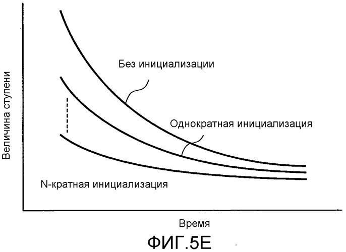 Устройство формирования изображений и система формирования изображений, способ формирования изображений и программа формирования изображений (патент 2504101)