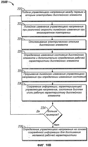 Способ и устройство считывания, измерения или определения параметров дисплейных элементов, объединенных со схемой управления дисплеем, а также система, в которой применены такие способ и устройство (патент 2526708)