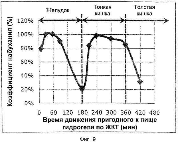 Способы и композиции для оптимизации веса и для улучшения уровня глюкозы в крови (патент 2518262)