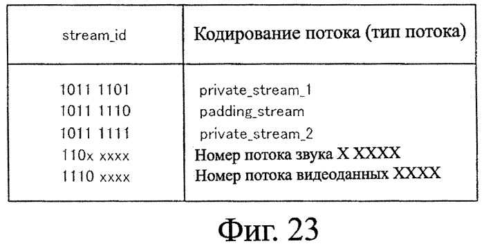 Устройство записи данных, способ записи данных, устройство обработки данных, способ обработки данных, носитель записи программы, носитель записи данных (патент 2367037)