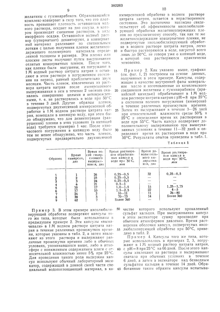 Способ обработки полипептидных оболочек микрокапсул (патент 382263)