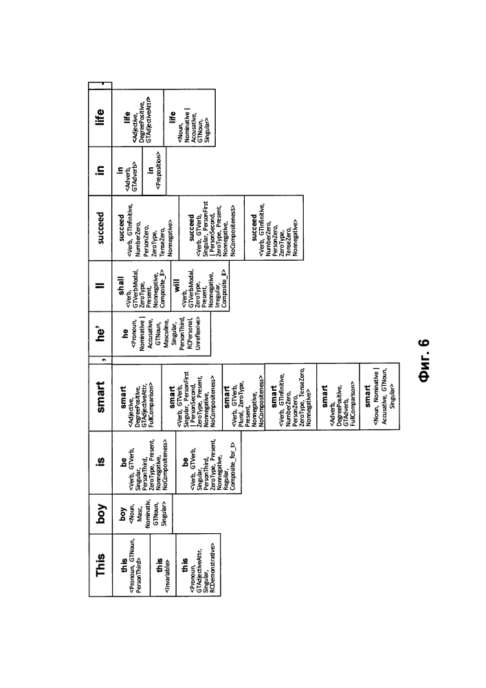 Верификация атрибутов информационных объектов (патент 2640718)