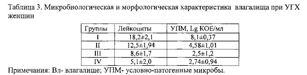 Способ оценки состояния здоровья человека при прогнозировании течения инфекционного заболевания (патент 2595863)