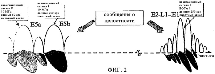 Способ и устройство для предоставления пользователям глобальной навигационной системы данных о целостности (патент 2381517)