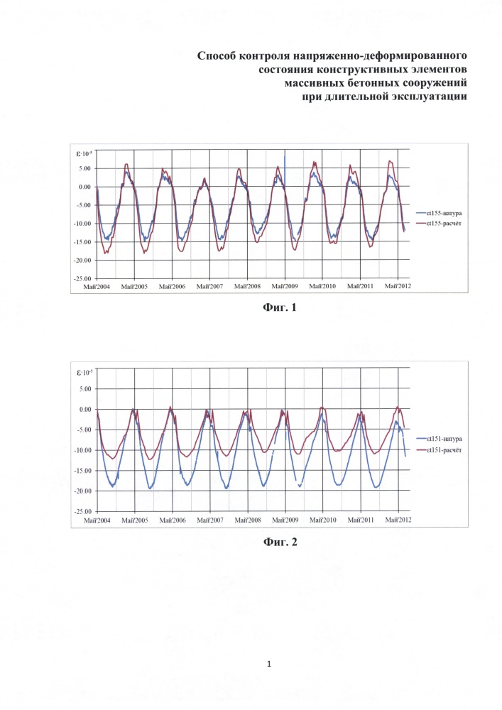Способ контроля напряженно-деформированного состояния конструктивных элементов массивных бетонных сооружений при длительной эксплуатации (патент 2645903)