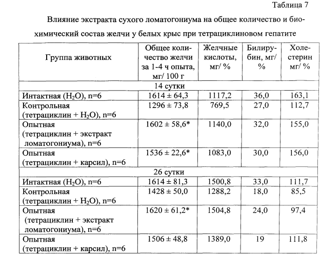 Способ получения средства, обладающего желчегонной, противоспалительной активностями (патент 2557990)