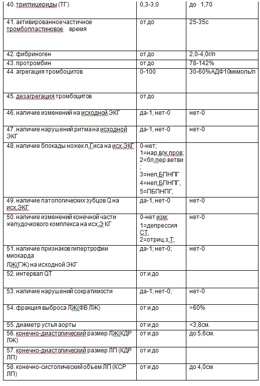 Способ диагностики неинфекционных заболеваний на основе статистических методов обработки данных (патент 2632509)