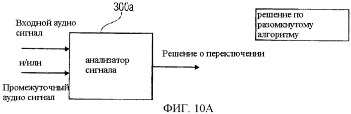 Низкоскоростная аудиокодирующая/декодирующая схема с общей предварительной обработкой (патент 2483365)