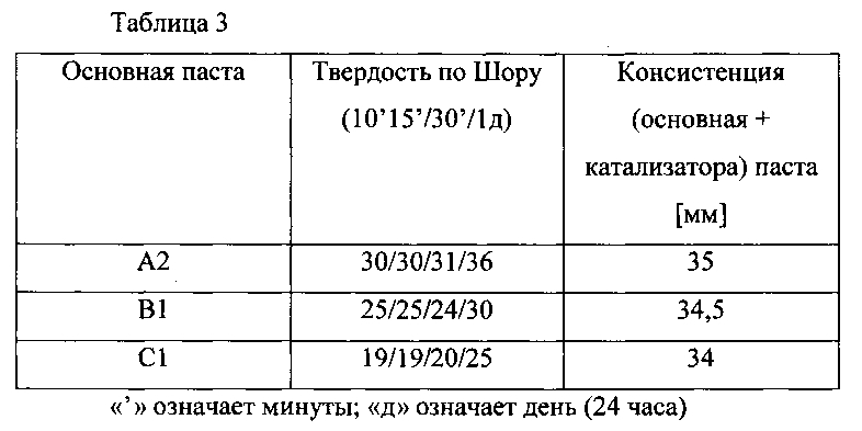 Композиция, содержащая силоксановые соединения, способ ее получения и использования (патент 2600355)