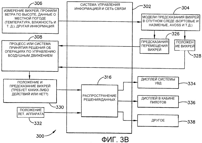 Устройство прогнозирования и визуализации вихрей в спутном следе летательного аппарата (патент 2463638)