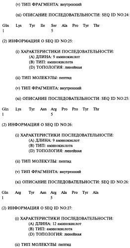 Способ ингибирования активности человеческого tnf  (варианты), применение выделенного антитела человека или его антигенсвязывающего фрагмента в качестве компонента для производства лекарственного средства (варианты) и выделенное человеческое антитело или его антигенсвязывающий фрагмент (патент 2270030)