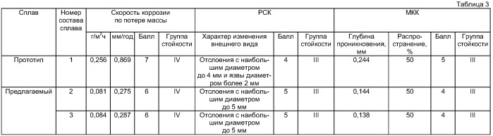 Сплав на основе алюминия (патент 2412270)