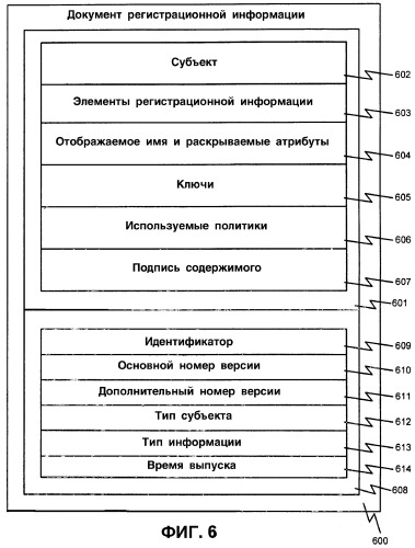 Способ и система для распознавания регистрационной информации (патент 2367998)