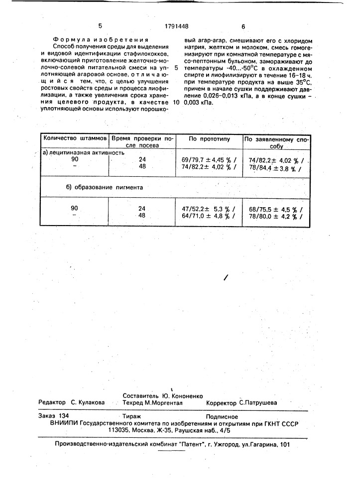 Способ получения среды для выделения и видовой идентификации стафилококков (патент 1791448)