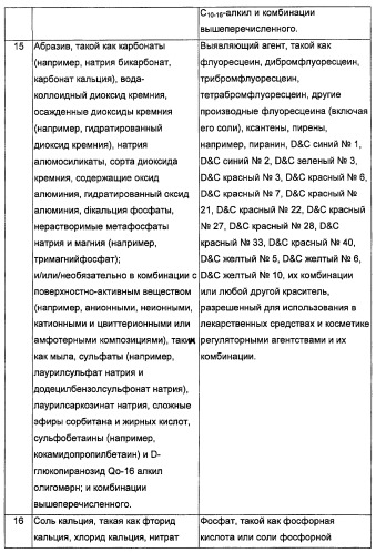 Композиции, способы, устройства и системы для ухода за полостью рта (патент 2412673)