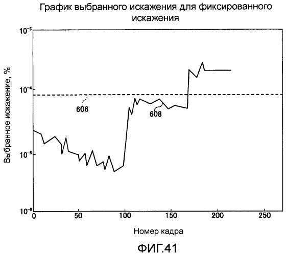 Способы и системы для управления источником исходного света дисплея с обработкой гистограммы (патент 2456679)