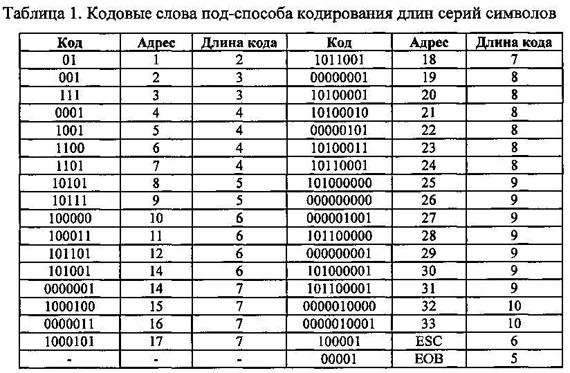 Способ контентно-адаптивного энтропийного кодирования данных о режимах и опорных типах для видео следующего поколения (патент 2612600)