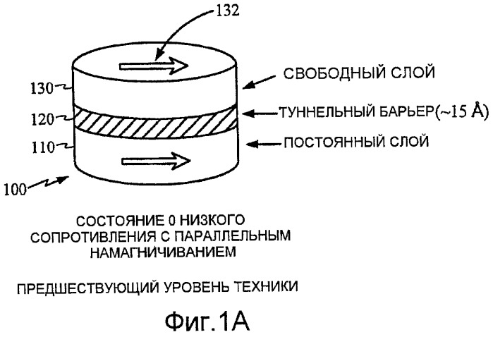 Магниторезистивная оперативная память с передачей спинового вращательного момента и способы разработки (патент 2427045)
