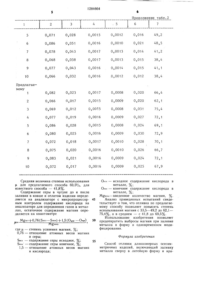 Способ отливки длинномерных осесимметричных изделий (патент 1284664)