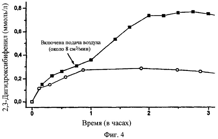 Способ получения 2,3-дигидроксифенильных производных (варианты) (патент 2324739)
