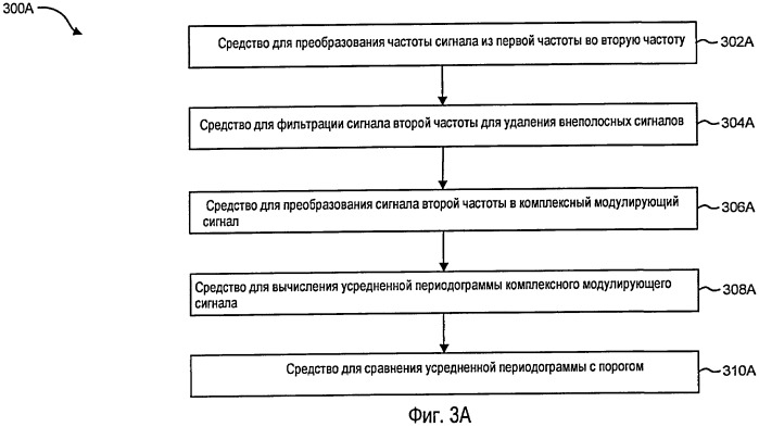 Система и способы обнаружения наличия передающего сигнала в канале беспроводной связи (патент 2414050)