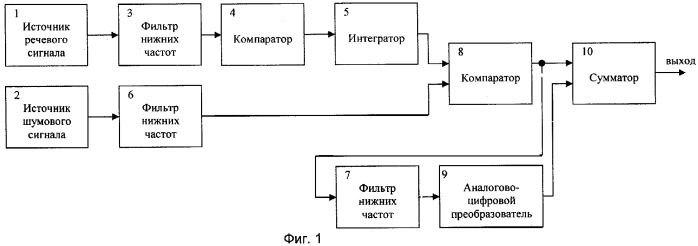 Формирователь речеподобного шумового сигнала (патент 2310282)