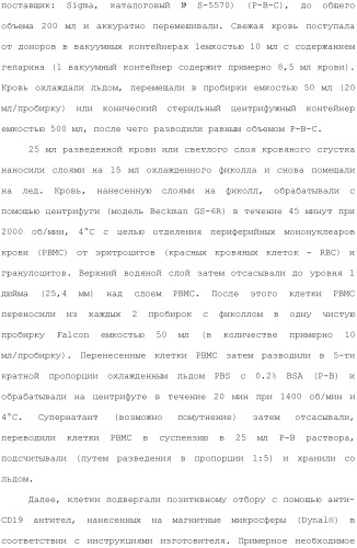 Способы лечения или профилактики аутоиммунных заболеваний с помощью соединений 2,4-пиримидиндиамина (патент 2491071)