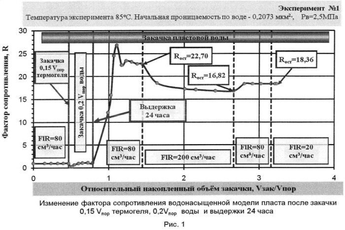 Способ разработки обводненной нефтяной залежи (патент 2475635)