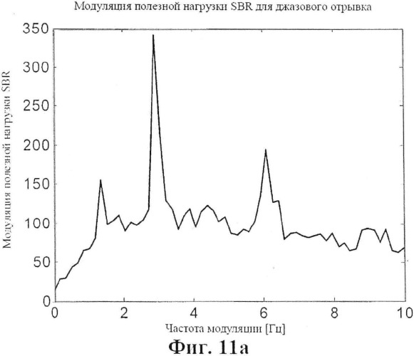 Перцептивная оценка темпа с масштабируемой сложностью (патент 2507606)