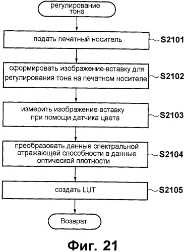 Устройство формирования изображений (патент 2574525)