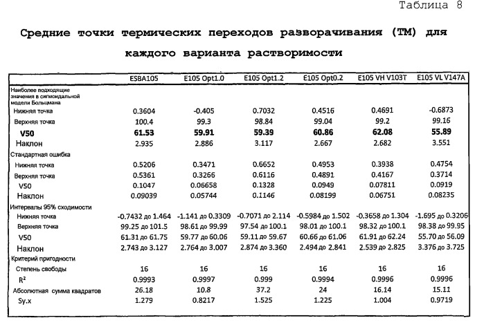 Оптимизация растворимости иммуносвязывающих средств (патент 2514658)